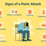 What is panic attack and panic disorder?